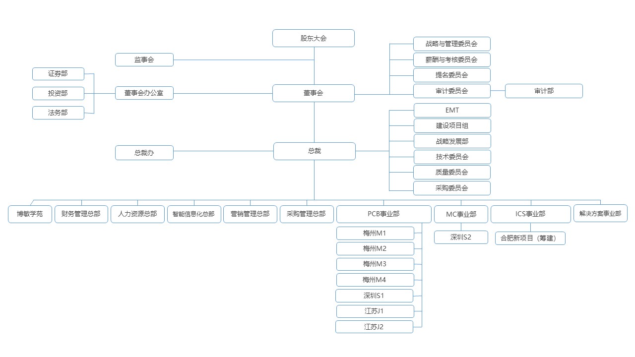 網(wǎng)站組織架構(gòu) 2025.1.3.jpg